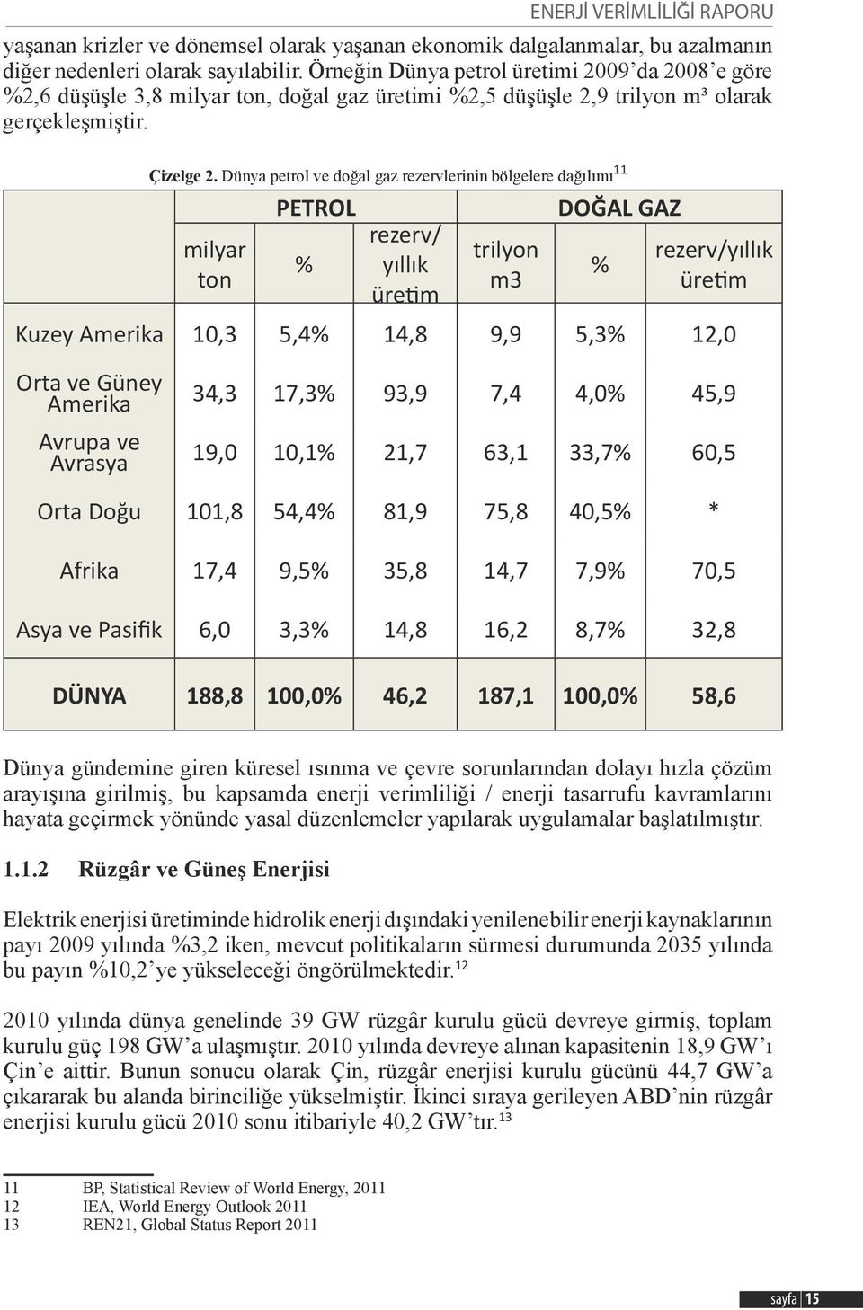 Dünya petrol ve doğal gaz rezervlerinin bölgelere dağılımı 11 milyar ton PETROL % rezerv/ yıllık üretim trilyon m3 DOĞAL GAZ % rezerv/yıllık üretim Kuzey Amerika 10,3 5,4% 14,8 9,9 5,3% 12,0 Orta ve