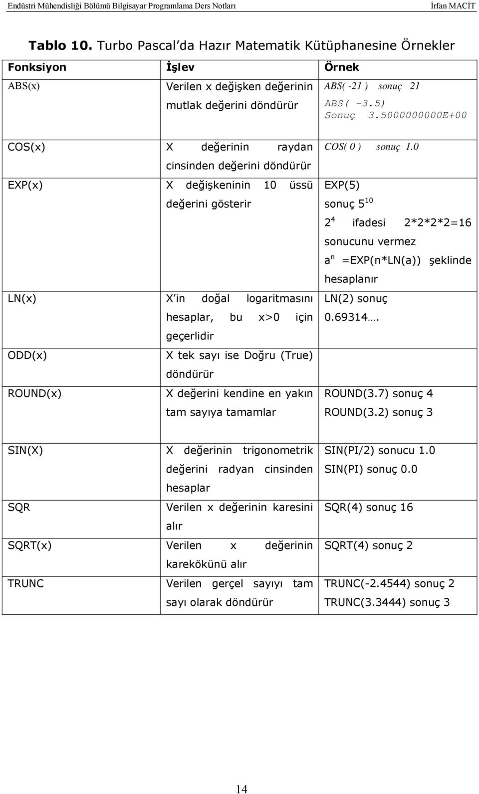 ise Doğru (True) döndürür ROUND(x) X değerini kendine en yakın tam sayıya tamamlar COS( 0 ) sonuç 1.