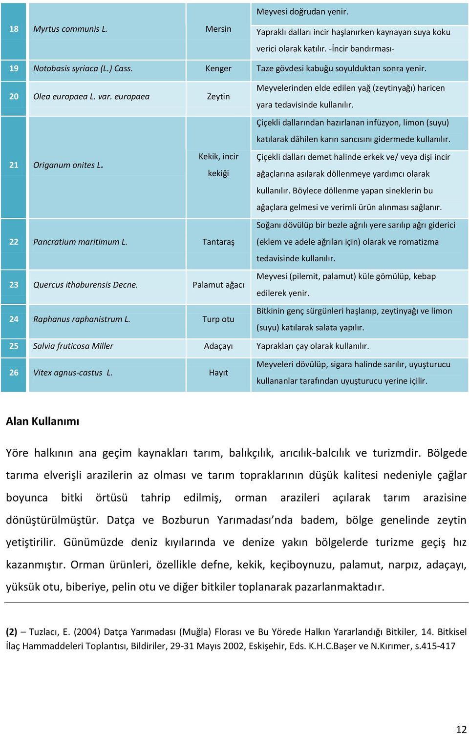 Tantaraş 23 Quercus ithaburensis Decne. Palamut ağacı 24 Raphanus raphanistrum L. Turp otu Meyvelerinden elde edilen yağ (zeytinyağı) haricen yara tedavisinde kullanılır.