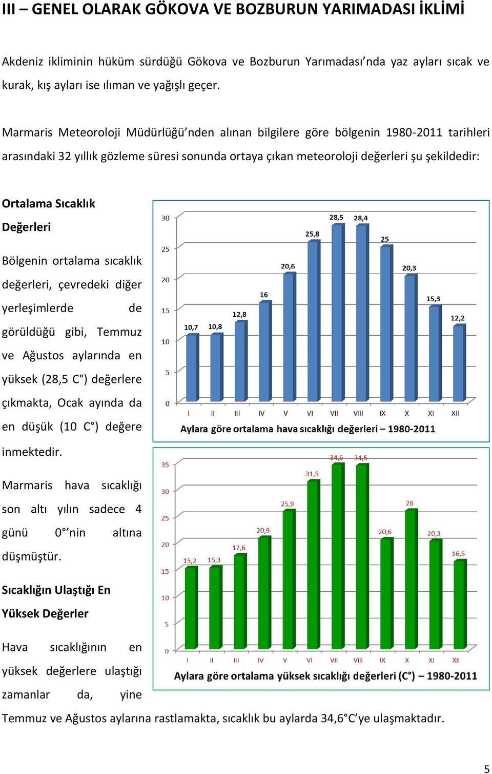 Değerleri Bölgenin ortalama sıcaklık değerleri, çevredeki diğer yerleşimlerde de görüldüğü gibi, Temmuz ve Ağustos aylarında en yüksek (28,5 C ) değerlere çıkmakta, Ocak ayında da en düşük (10 C )