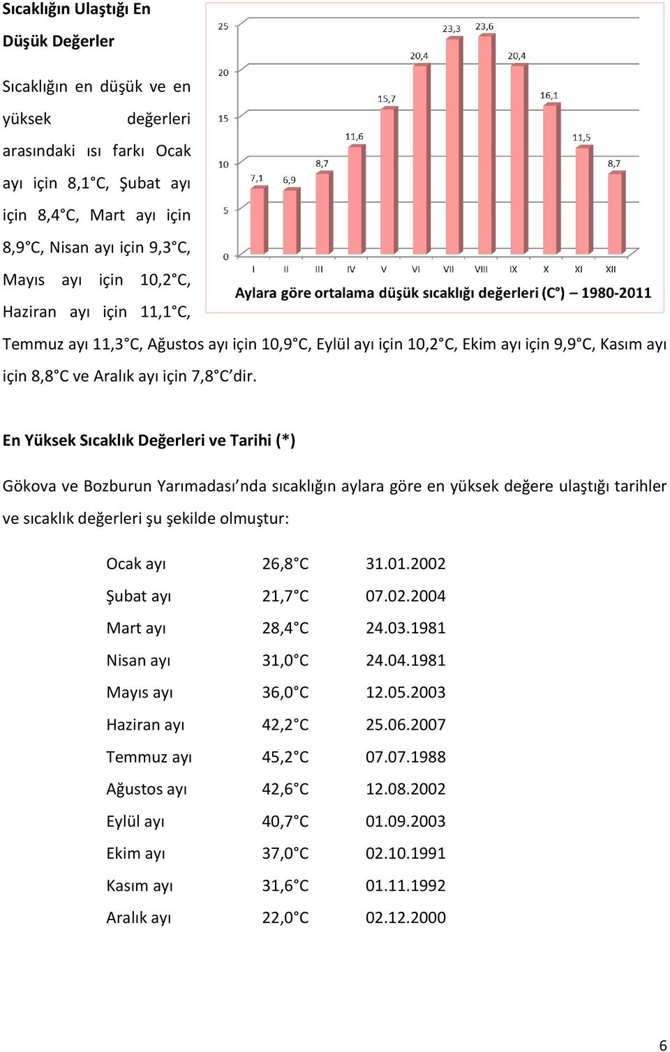 En Yüksek Sıcaklık Değerleri ve Tarihi (*) Gökova ve Bozburun Yarımadası nda sıcaklığın aylara göre en yüksek değere ulaştığı tarihler ve sıcaklık değerleri şu şekilde olmuştur: Ocak ayı 26,8 C 31.01.