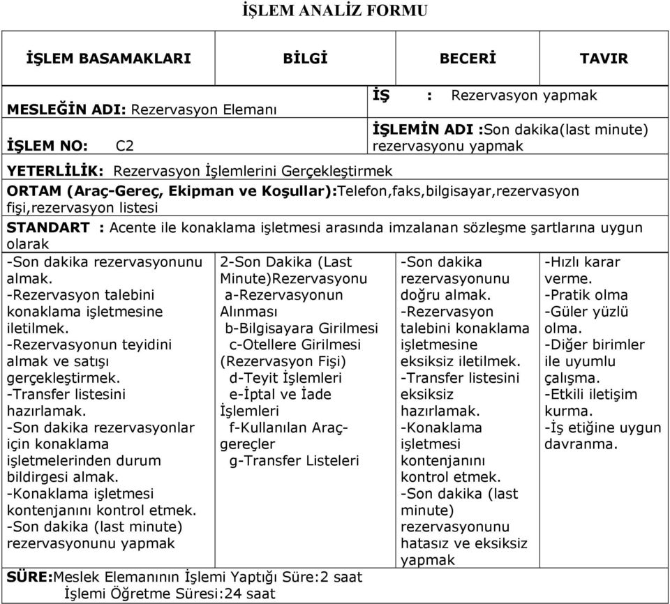 imzalanan sözleşme şartlarına uygun olarak -Son dakika rezervasyonunu almak. -Rezervasyon talebini konaklama işletmesine iletilmek. -Rezervasyonun teyidini almak ve satışı gerçekleştirmek.