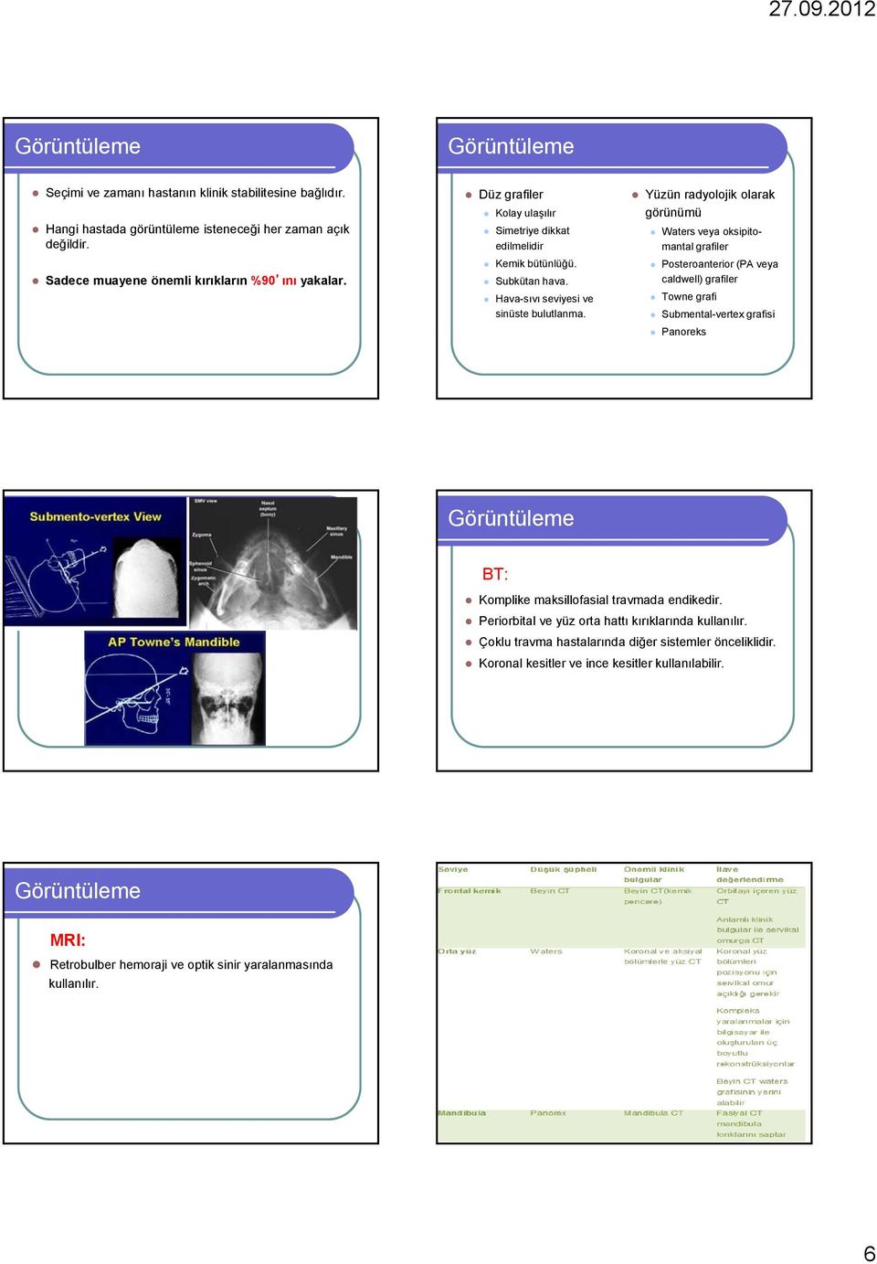 Yüzün radyolojik olarak görünümü Waters veya oksipitomantal grafiler Posteroanterior (PA veya caldwell) grafiler Towne grafi Submental-vertex grafisi Panoreks Görüntüleme BT: Komplike