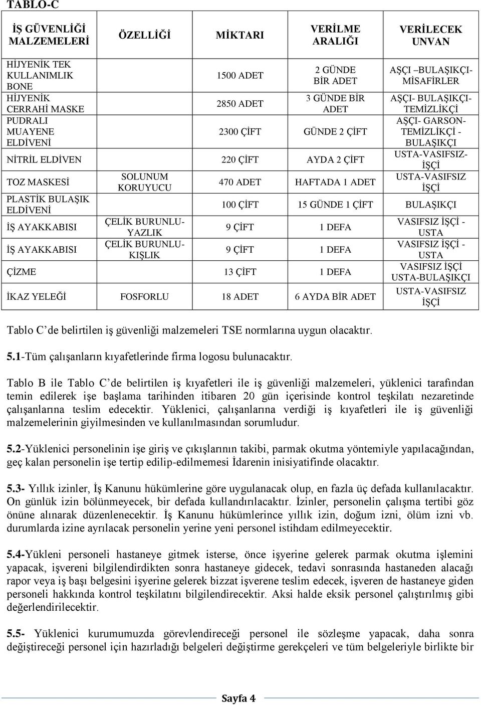 BULAŞIKÇI- TEMİZLİKÇİ AŞÇI- GARSON- TEMİZLİKÇİ - BULAŞIKÇI -VASIFSIZ- İŞÇİ -VASIFSIZ İŞÇİ 100 ÇİFT 15 GÜNDE 1 ÇİFT BULAŞIKÇI 9 ÇİFT 1 DEFA 9 ÇİFT 1 DEFA ÇİZME 13 ÇİFT 1 DEFA İKAZ YELEĞİ FOSFORLU 18