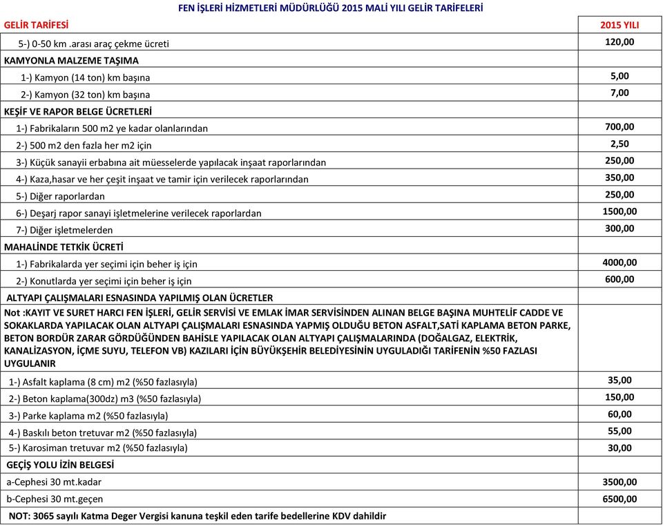 olanlarından 700,00 2-) 500 m2 den fazla her m2 için 2,50 3-) Küçük sanayii erbabına ait müesselerde yapılacak inşaat raporlarından 250,00 4-) Kaza,hasar ve her çeşit inşaat ve tamir için verilecek