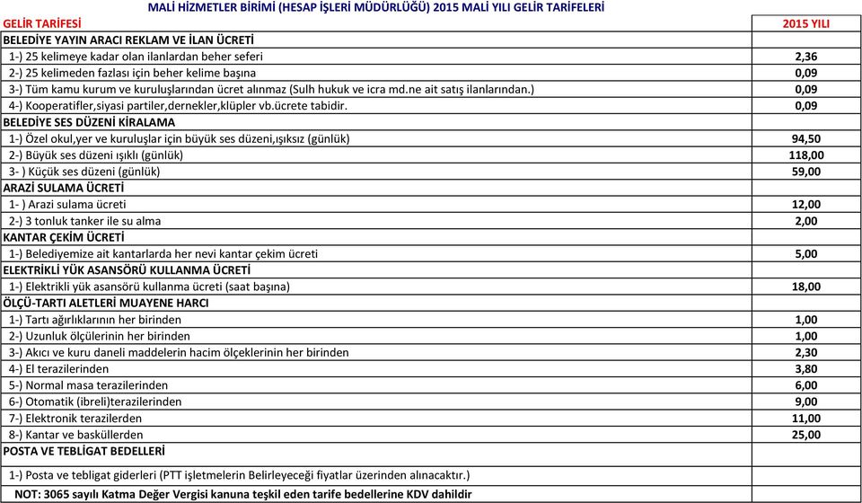 ) 0,09 4-) Kooperatifler,siyasi partiler,dernekler,klüpler vb.ücrete tabidir.