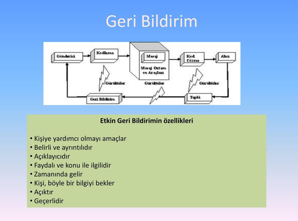 ilgilidir Zamanında gelir Kişi, böyle bir bilgiyi