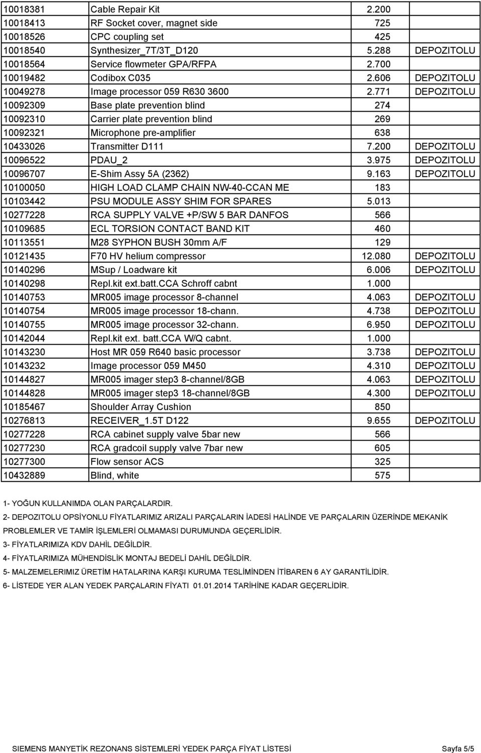 771 DEPOZITOLU 10092309 Base plate prevention blind 274 10092310 Carrier plate prevention blind 269 10092321 Microphone pre-amplifier 638 10433026 Transmitter D111 7.200 DEPOZITOLU 10096522 PDAU_2 3.