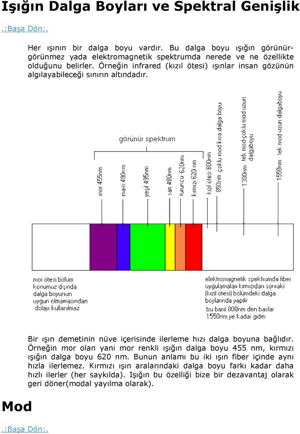 Örneğin infrared (kızıl ötesi) ışınlar insan gözünün algılayabileceği sınırın altındadır. Mod Bir ışın demetinin nüve içerisinde ilerleme hızı dalga boyuna bağlıdır.