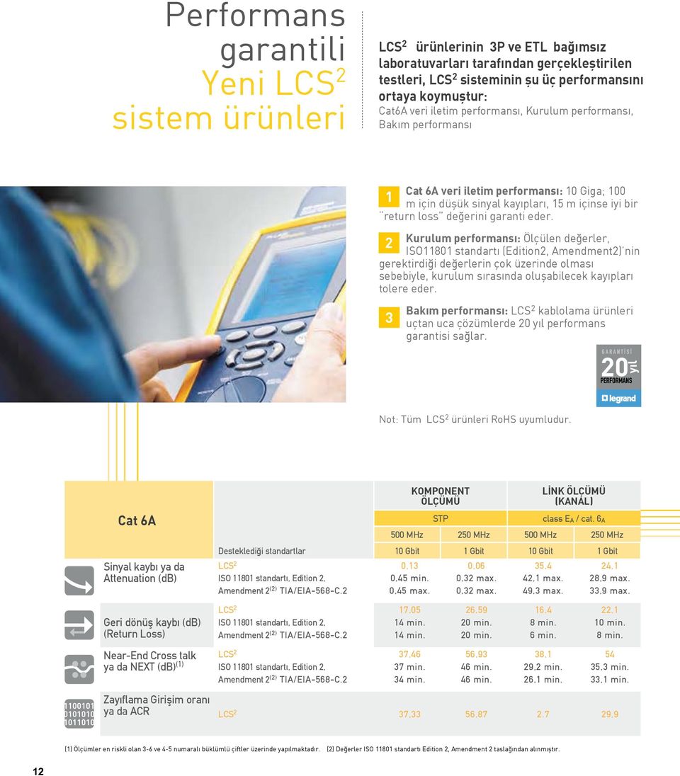 Kurulum performansı: Ölçülen değerler, 2 ISO11801 standartı (Edition2, Amendment2) nin gerektirdiği değerlerin çok üzerinde olması sebebiyle, kurulum sırasında oluşabilecek kayıpları tolere eder.