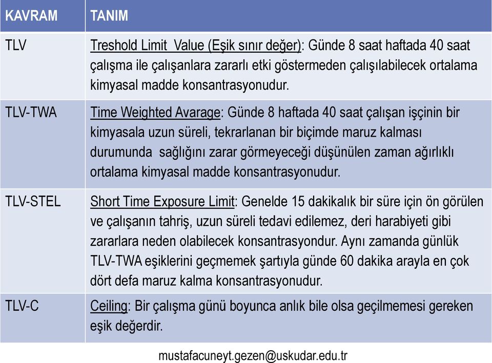 Time Weighted Avarage: Günde 8 haftada 40 saat çalışan işçinin bir kimyasala uzun süreli, tekrarlanan bir biçimde maruz kalması durumunda sağlığını zarar görmeyeceği düşünülen zaman ağırlıklı