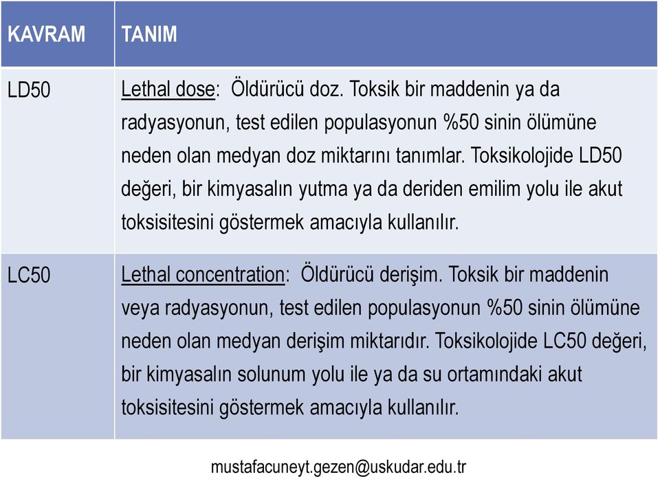 Toksikolojide LD50 değeri, bir kimyasalın yutma ya da deriden emilim yolu ile akut toksisitesini göstermek amacıyla kullanılır.