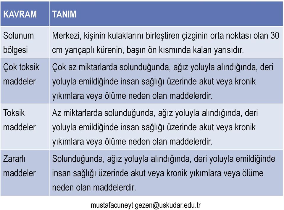 Çok az miktarlarda solunduğunda, ağız yoluyla alındığında, deri yoluyla emildiğinde insan sağlığı üzerinde akut veya kronik yıkımlara veya ölüme neden olan maddelerdir.