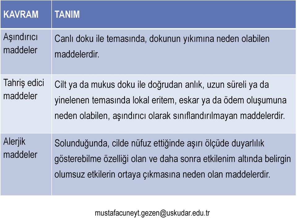 eritem, eskar ya da ödem oluşumuna neden olabilen, aşındırıcı olarak sınıflandırılmayan maddelerdir.