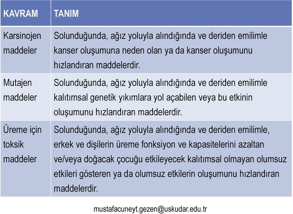 Solunduğunda, ağız yoluyla alındığında ve deriden emilimle kalıtımsal genetik yıkımlara yol açabilen veya bu etkinin oluşumunu hızlandıran maddelerdir.