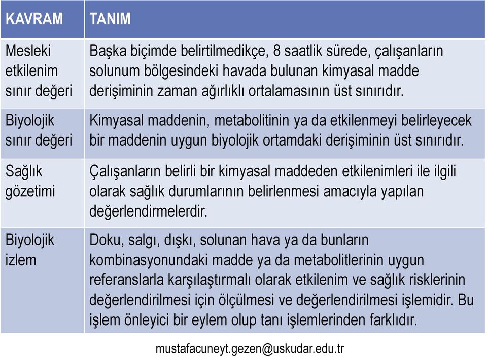 Kimyasal maddenin, metabolitinin ya da etkilenmeyi belirleyecek bir maddenin uygun biyolojik ortamdaki derişiminin üst sınırıdır.