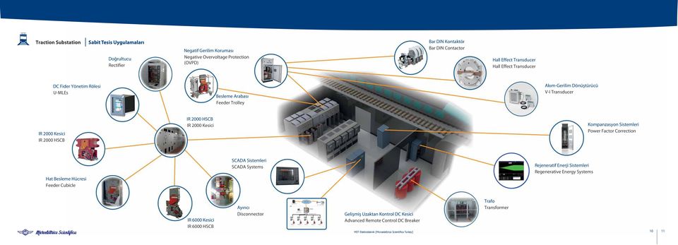 IR 2000 HSCB IR 2000 Kesici Kompanzasyon Sistemleri Power Factor Correction Hat Besleme Hücresi Feeder Cubicle SCADA Sistemleri SCADA Systems Rejeneratif Enerji