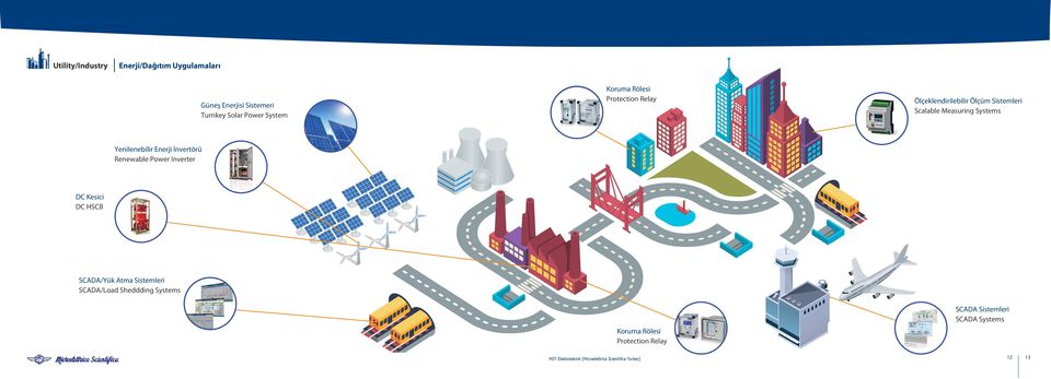 Yenilenebilir Enerji İnvertörü Renewable Power Inverter DC Kesici DC HSCB SCADA/Yük Atma