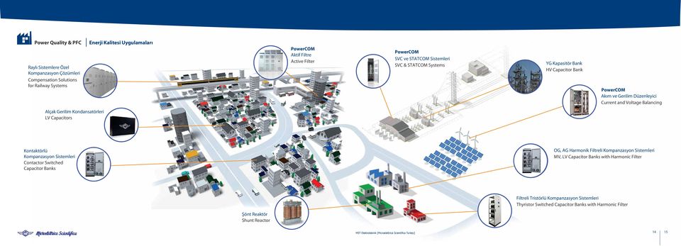 Alçak Gerilim Kondansatörleri LV Capacitors Kontaktörlü Kompanzasyon Sistemleri Contactor Switched Capacitor Banks OG, AG Harmonik Filtreli Kompanzasyon Sistemleri MV,