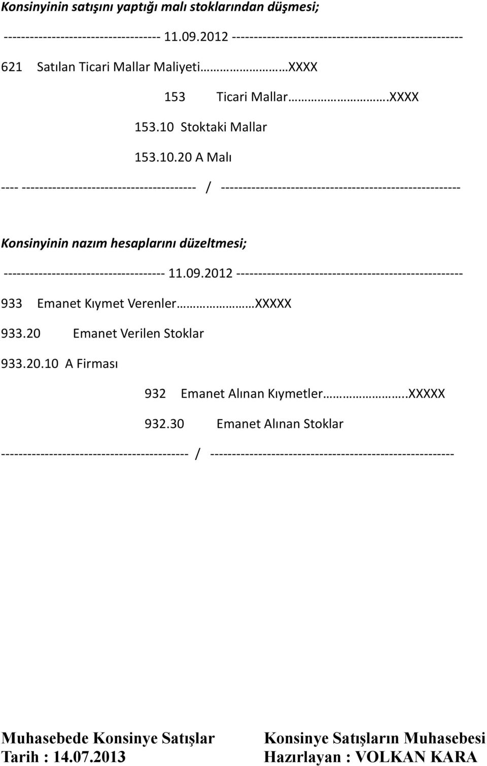 Stoktaki Mallar 153.10.