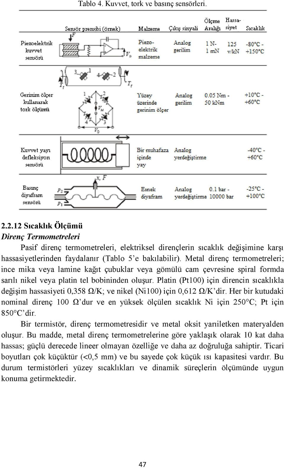 Metal direnç termometreleri; ince mika veya lamine kağıt çubuklar veya gömülü cam çevresine spiral formda sarılı nikel veya platin tel bobininden oluşur.