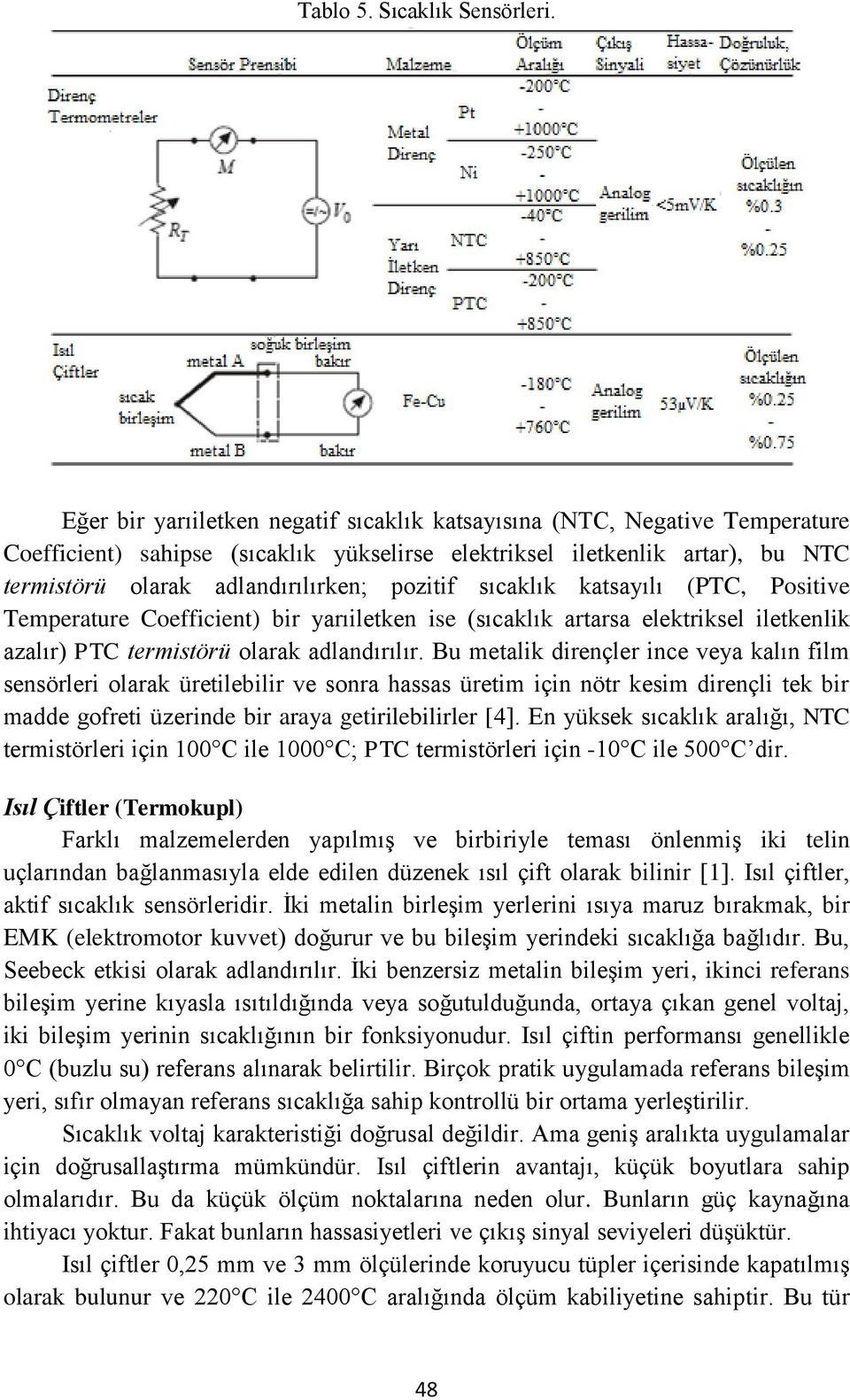 sıcaklık katsayılı (PTC, Positive Temperature Coefficient) bir yarıiletken ise (sıcaklık artarsa elektriksel iletkenlik azalır) PTC termistörü olarak adlandırılır.