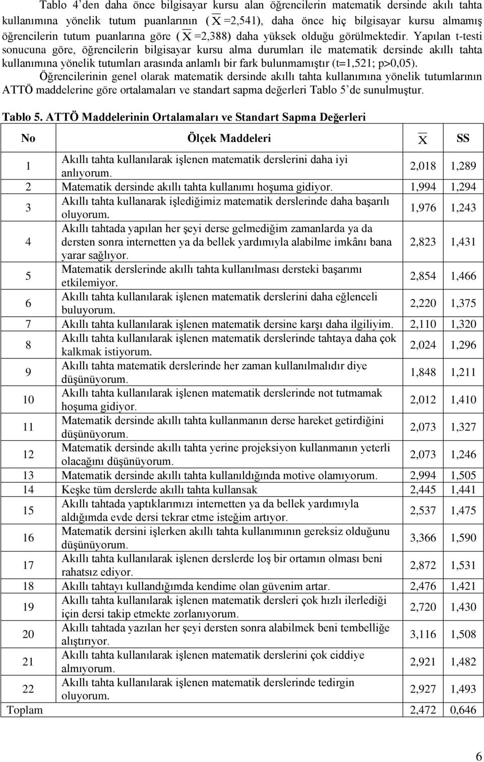 Yapılan t-testi sonucuna göre, öğrencilerin bilgisayar kursu alma durumları ile matematik dersinde akıllı tahta kullanımına yönelik tutumları arasında anlamlı bir fark bulunmamıştır (t=1,521; p>0,05).