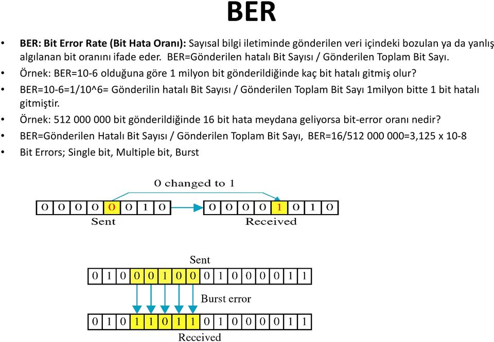 BER=10-6=1/10^6= Gönderilin hatalı Bit Sayısı / Gönderilen Toplam Bit Sayı 1milyon bitte 1 bit hatalı gitmiştir.