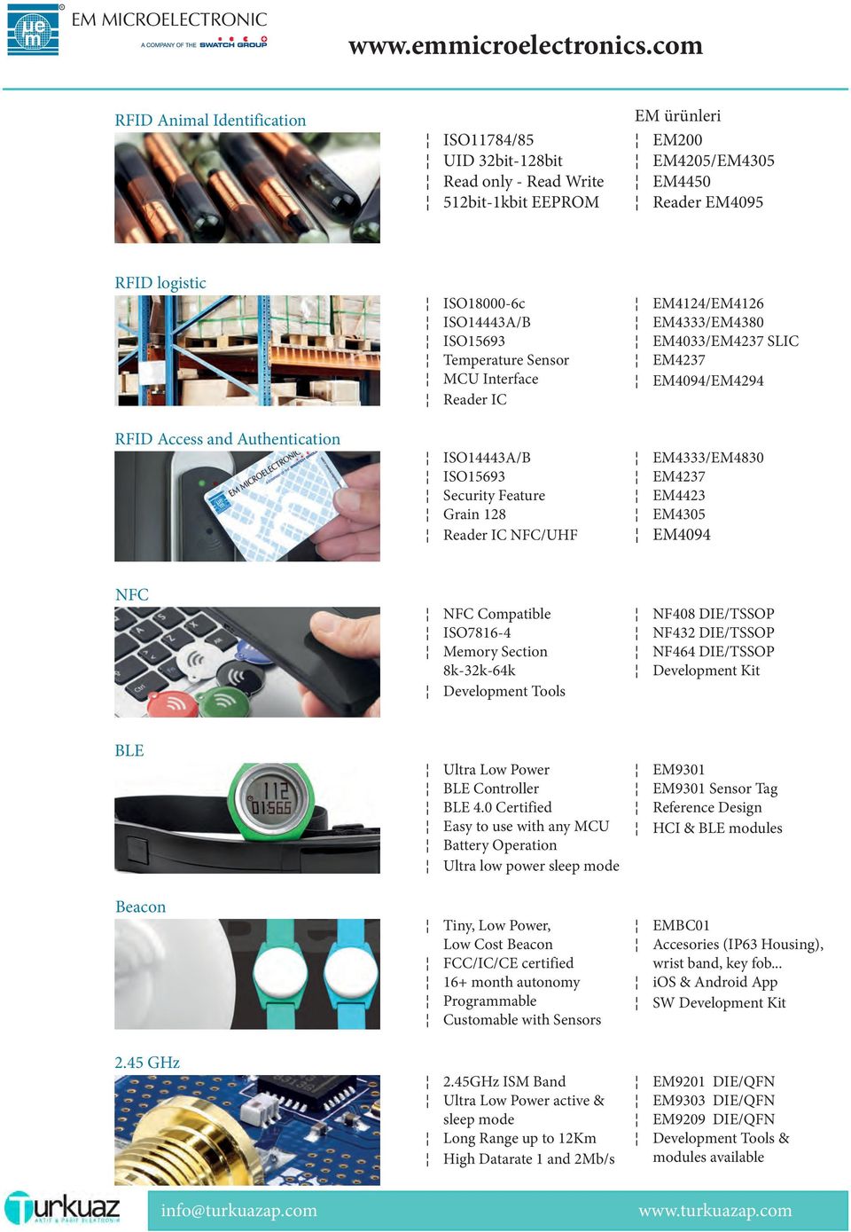 Authentication ISO18000-6c ISO14443A/B ISO15693 Temperature Sensor MCU Interface Reader IC ISO14443A/B ISO15693 Security Feature Grain 128 Reader IC NFC/UHF EM4124/EM4126 EM4333/EM4380 EM4033/EM4237