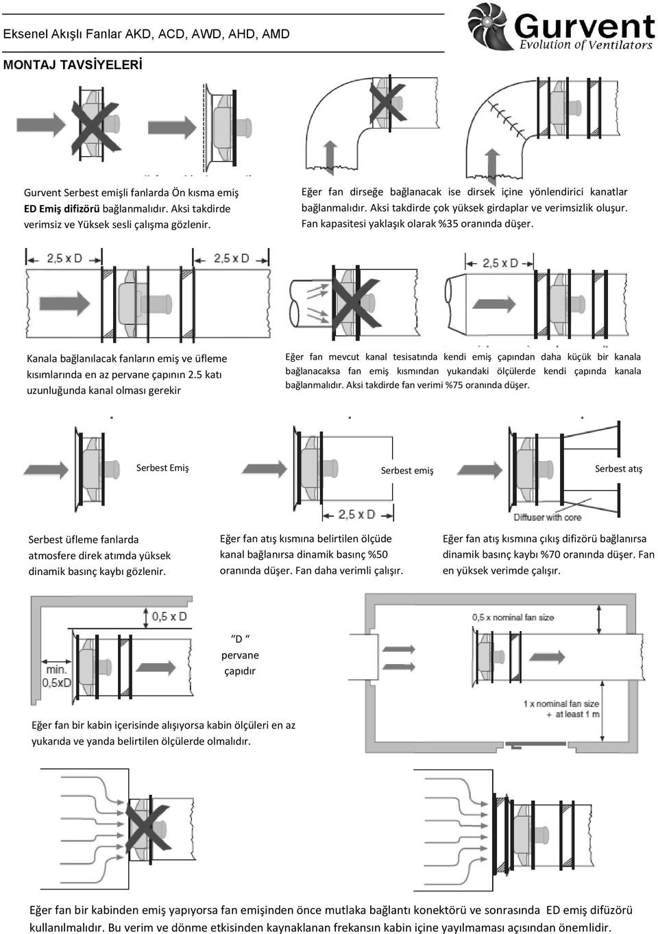 Kanala bağlanılacak fanların emiş ve üfleme kısımlarında en az pervane çapının 2.