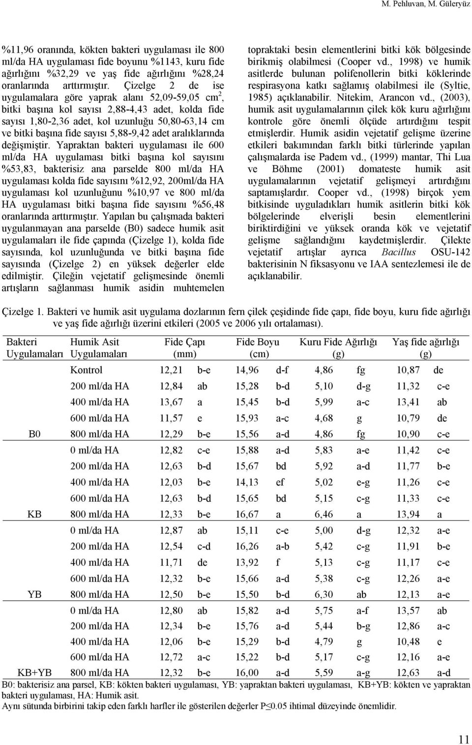 5,88-9,42 adet aralıklarında değişmiştir.