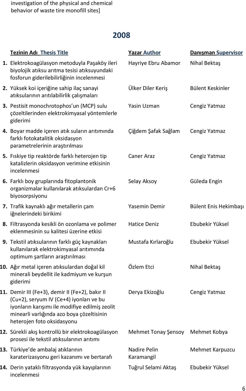 Yüksek koi içeriğine sahip ilaç sanayi atıksularının arıtılabilirlik çalışmaları 3. Pestisit monochrotophos un (MCP) sulu çözeltilerinden elektrokimyasal yöntemlerle giderimi 4.