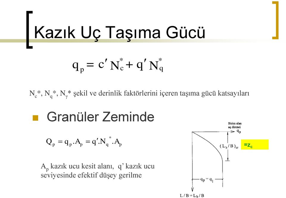 katsayıları Granüler Zeminde Q q. A q. N.