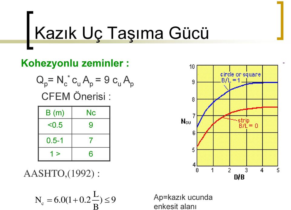 (m) Nc <0.5 9 0.