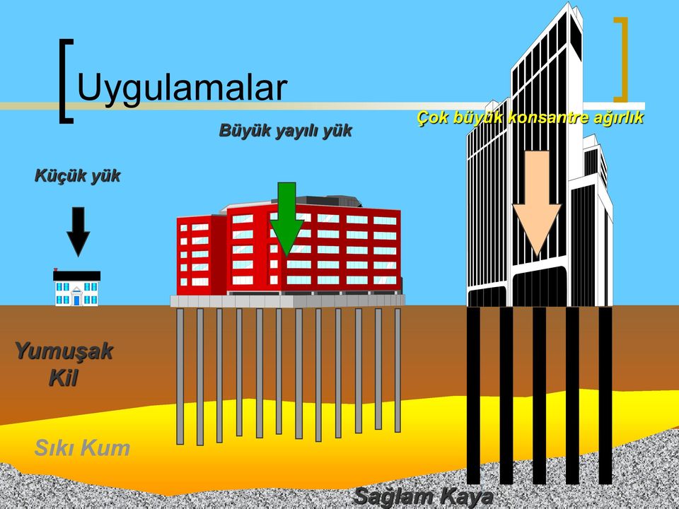 büyük konsantre ağırlık