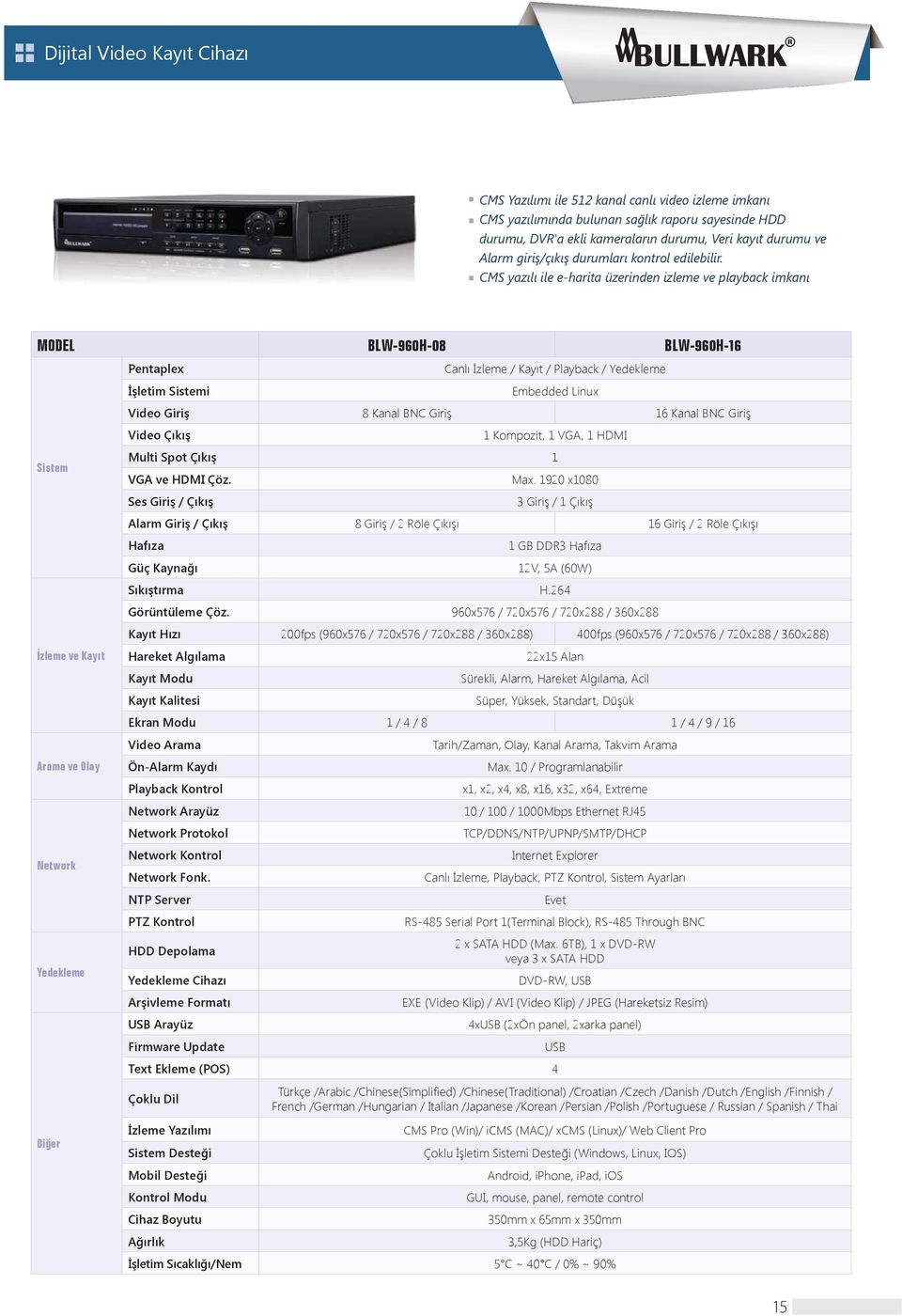 CMS yaz l ile e-harita üzerinden izleme ve playback imkan MODEL BLW-960H-08 BLW-960H-16 Sistem zleme ve Kay t Arama ve Olay Network Yedekleme Pentaplex Canl zleme / Kay t / Playback / Yedekleme letim