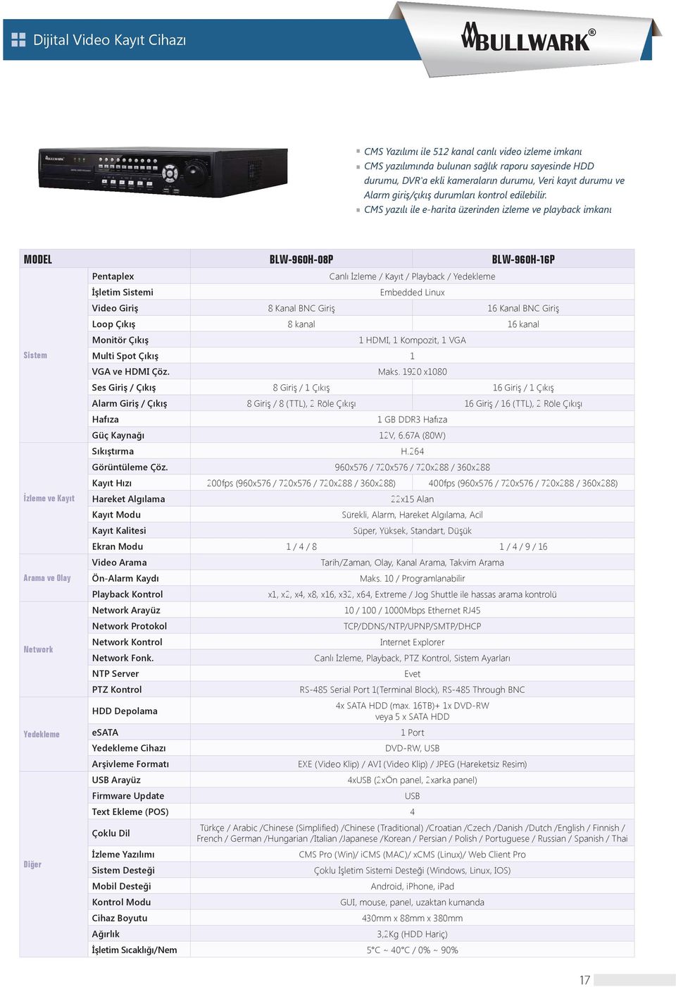 CMS yaz l ile e-harita üzerinden izleme ve playback imkan MODEL BLW-960H-08P BLW-960H-16P Sistem zleme ve Kay t Arama ve Olay Network Yedekleme Di er Pentaplex Canl zleme / Kay t / Playback /