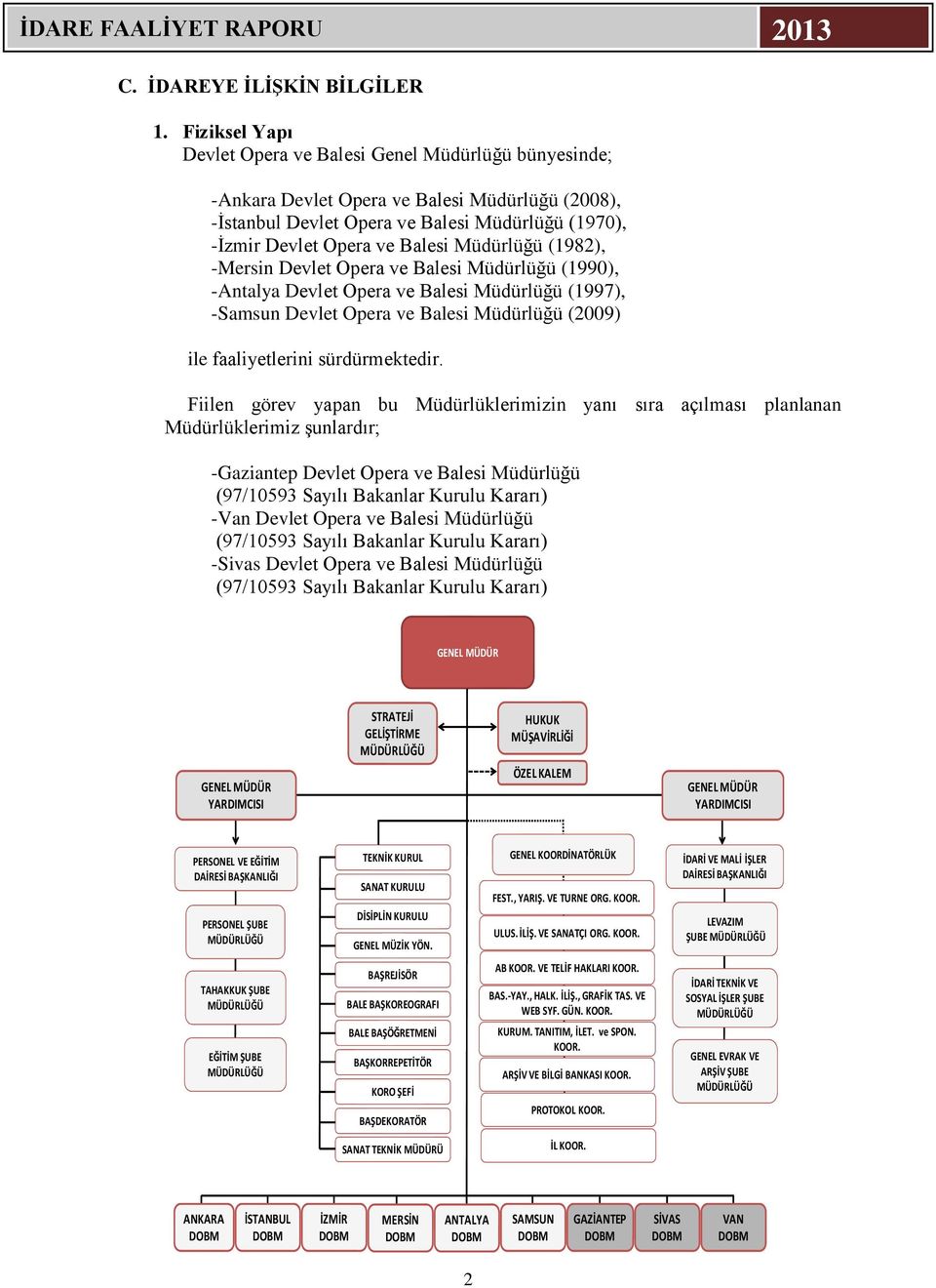 Müdürlüğü (1982), -Mersin Devlet Opera ve Balesi Müdürlüğü (1990), -Antalya Devlet Opera ve Balesi Müdürlüğü (1997), -Samsun Devlet Opera ve Balesi Müdürlüğü (2009) ile faaliyetlerini sürdürmektedir.