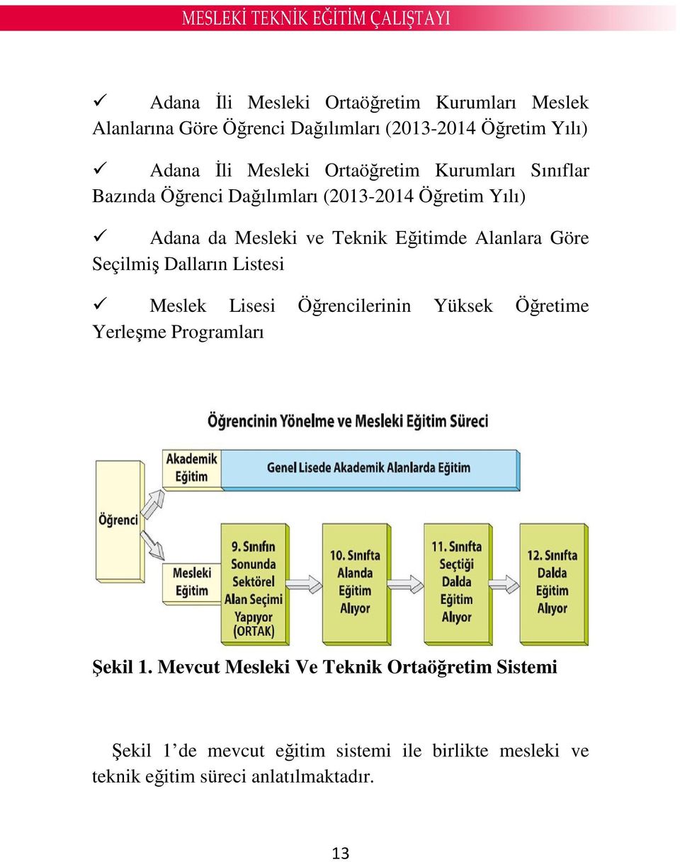 Alanlara Göre Seçilmiş Dalların Listesi Meslek Lisesi Öğrencilerinin Yüksek Öğretime Yerleşme Programları Şekil 1.