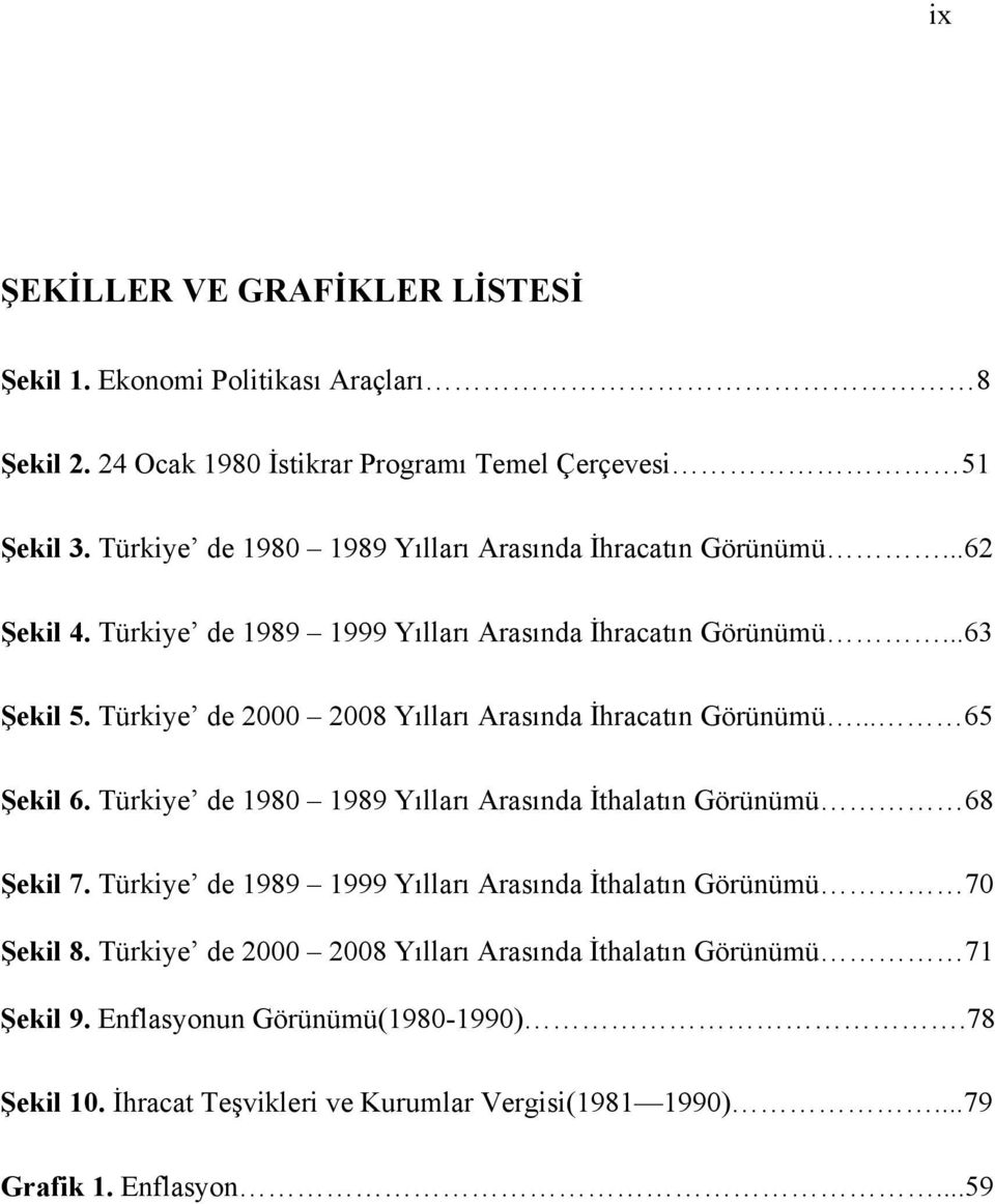 Türkiye de 2000 2008 Yılları Arasında İhracatın Görünümü... 65 Şekil 6. Türkiye de 1980 1989 Yılları Arasında İthalatın Görünümü 68 Şekil 7.