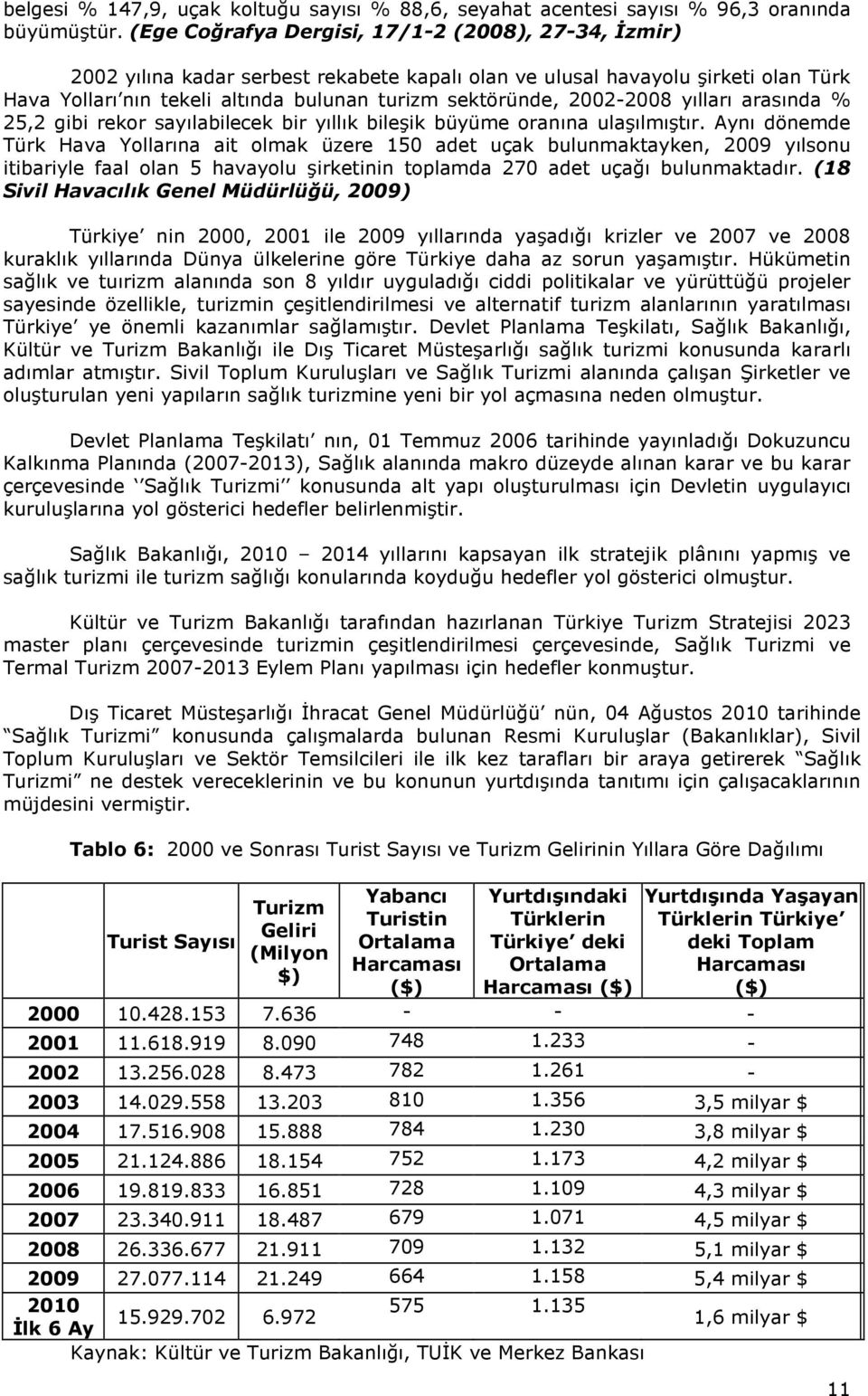 2002-2008 yılları arasında % 25,2 gibi rekor sayılabilecek bir yıllık bileşik büyüme oranına ulaşılmıştır.