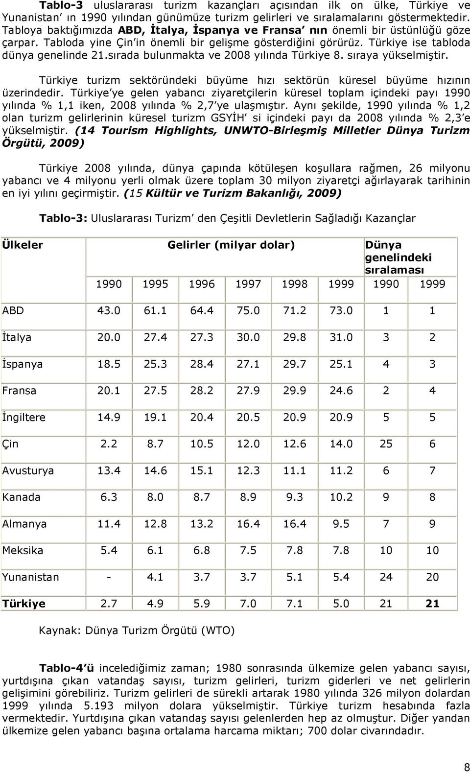 sırada bulunmakta ve 2008 yılında Türkiye 8. sıraya yükselmiştir. Türkiye turizm sektöründeki büyüme hızı sektörün küresel büyüme hızının üzerindedir.