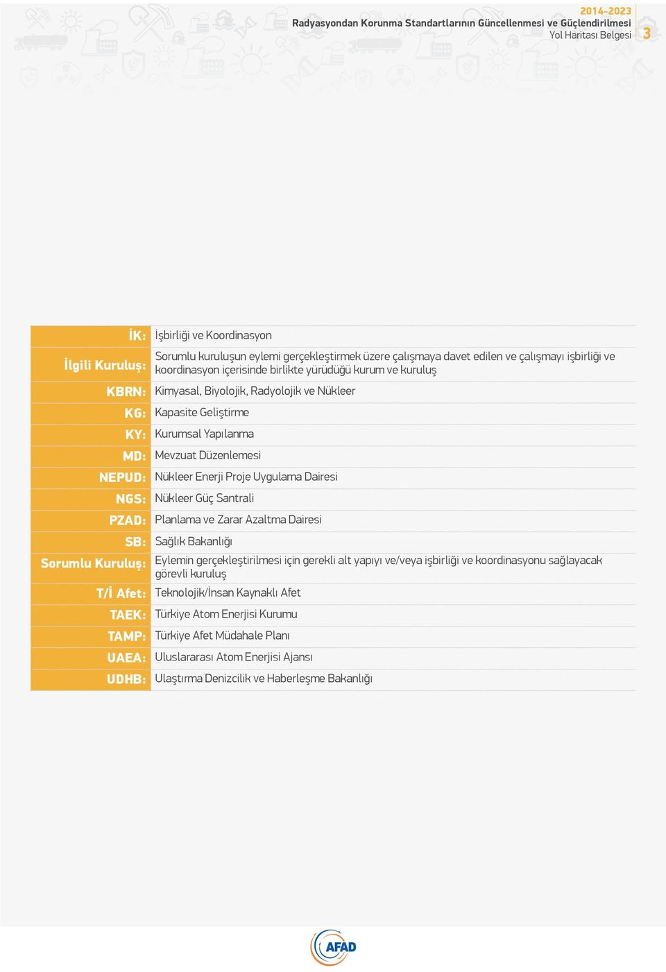 Santrali PZAD: Planlama ve Zarar Azaltma Dairesi SB: Sağlık Bakanlığı Sorumlu Kuruluş: Eylemin gerçekleştirilmesi için gerekli alt yapıyı ve/veya işbirliği ve koordinasyonu sağlayacak görevli