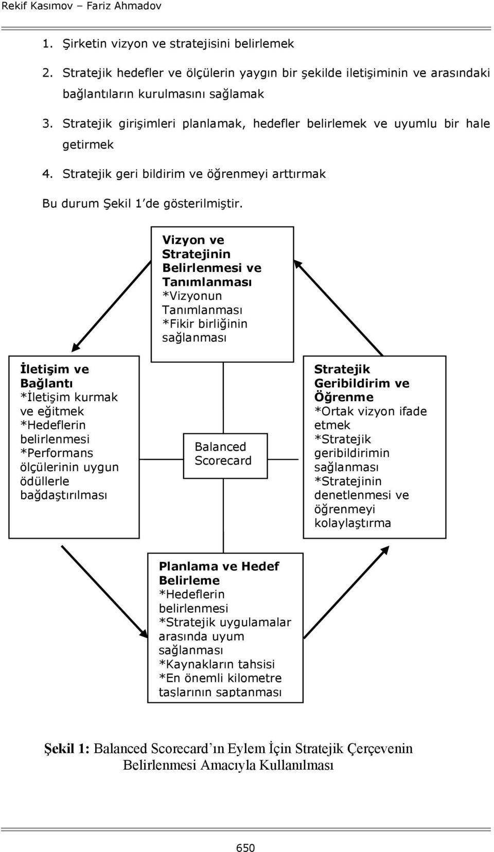 Vizyon ve Stratejinin Belirlenmesi ve Tanımlanması *Vizyonun Tanımlanması *Fikir birliğinin sağlanması İletişim ve Bağlantı *İletişim kurmak ve eğitmek *Hedeflerin belirlenmesi *Performans