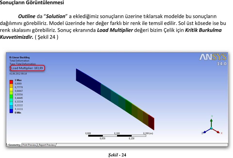 Model üzerinde her değer farklı bir renk ile temsil edilir.