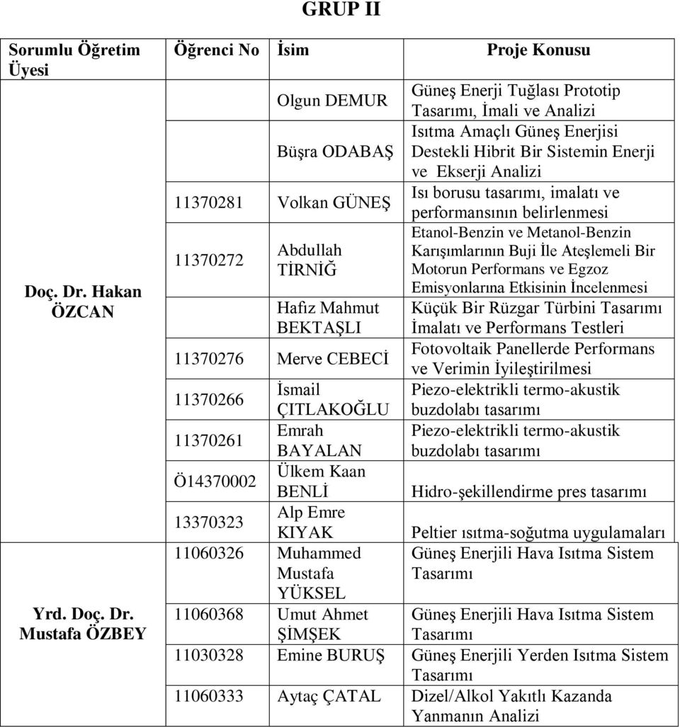 Mustafa ÖZBEY Öğrenci No İsim Olgun DEMUR Büşra ODABAŞ 11370281 Volkan GÜNEŞ 11370272 Abdullah TİRNİĞ Hafız Mahmut BEKTAŞLI 11370276 Merve CEBECİ Proje Konusu Güneş Enerji Tuğlası Prototip Tasarımı,