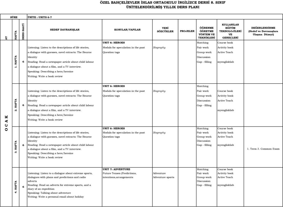 extracts: The Bourne Question tags Group work Active Teach Identity 6 Reading: Read a newspaper article about child labour Gap - filling myenglishlab a dialogue about a film, and a TV interview.