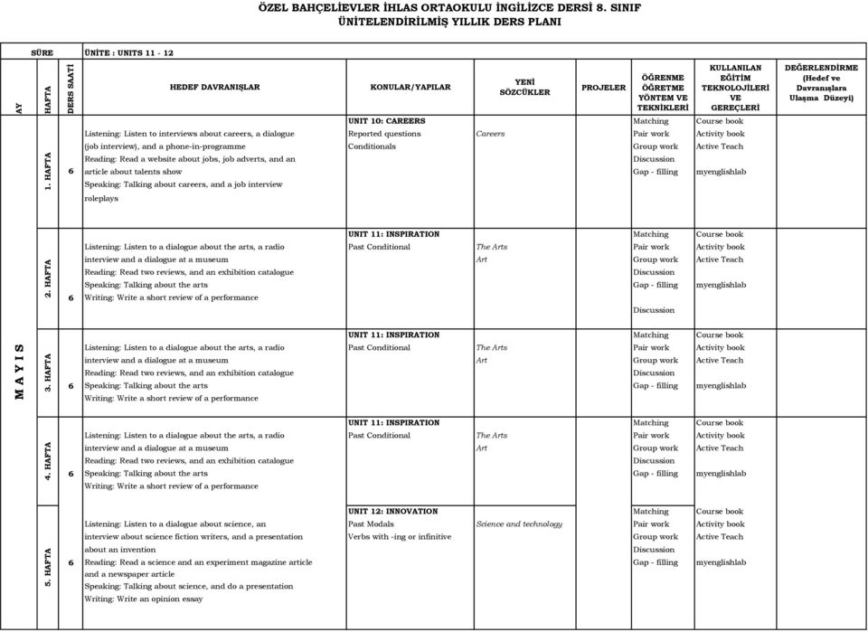 and a phone-in-programme Conditionals Group work Active Teach 6 Reading: Read a website about jobs, job adverts, and an article about talents show Gap - filling myenglishlab Speaking: Talking about