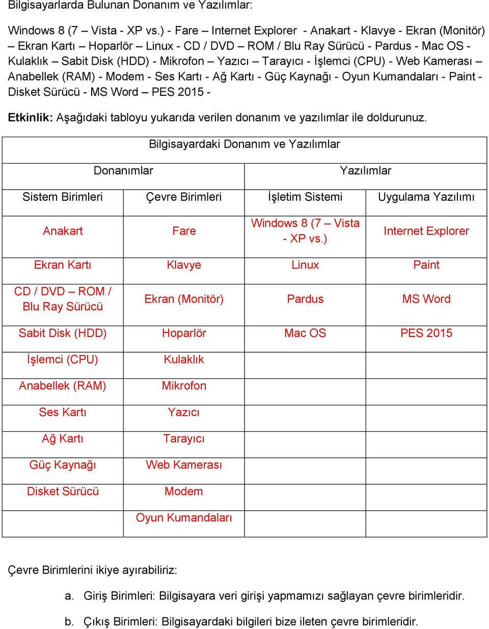 İşlemci (CPU) - Web Kamerası Anabellek (RAM) - Modem - Ses Kartı - Ağ Kartı - Güç Kaynağı - Oyun Kumandaları - Paint - Disket Sürücü - MS Word PES 2015 - Etkinlik: Aşağıdaki tabloyu yukarıda verilen