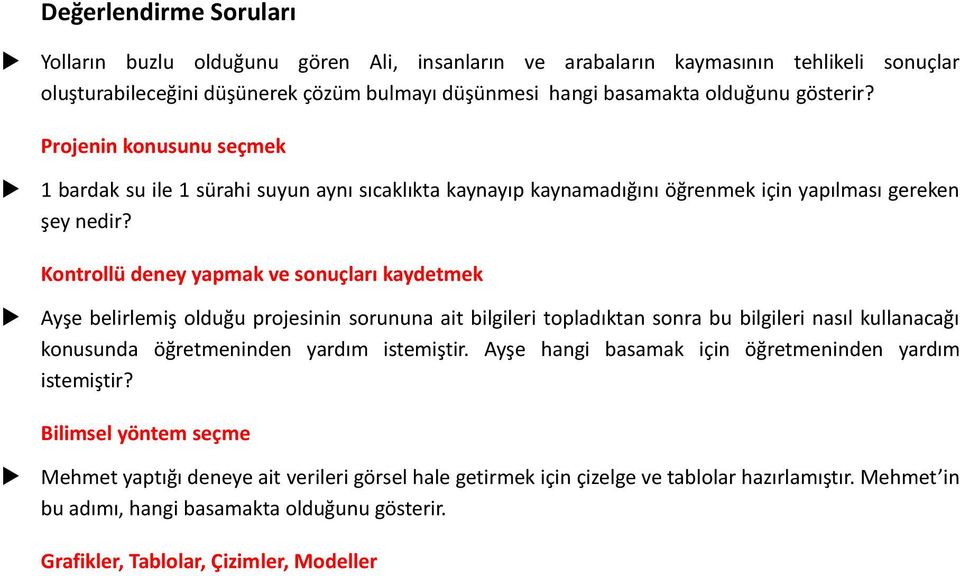 Kontrollü deney yapmak ve sonuçları kaydetmek Ayşe belirlemiş olduğu projesinin sorununa ait bilgileri topladıktan sonra bu bilgileri nasıl kullanacağı konusunda öğretmeninden yardım istemiştir.